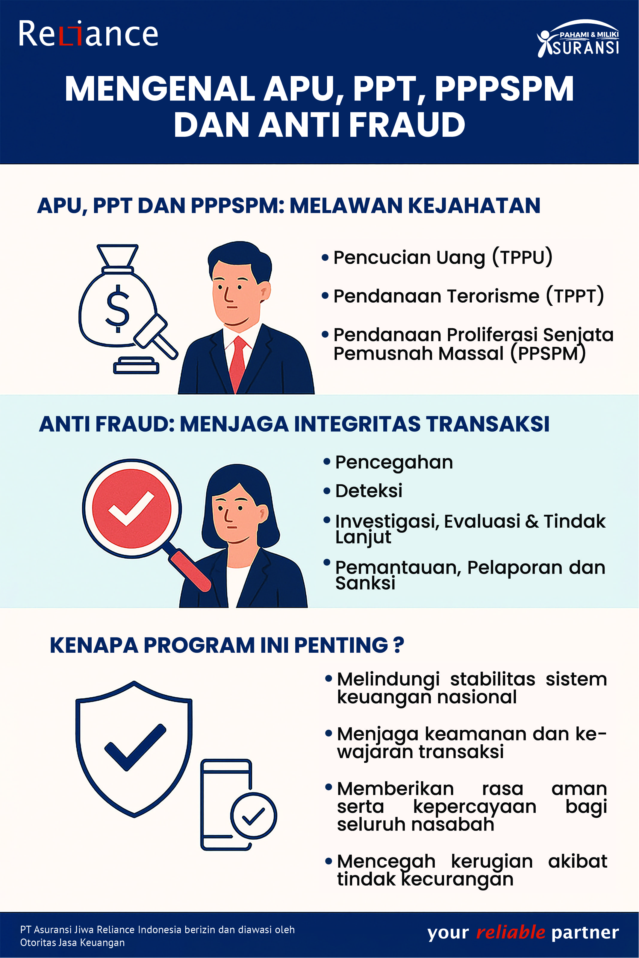 Mengenal APU, PPT, PPPSPM Dan Anti Fraud: Pilar Kepatuhan di Industri Asuransi Jiwa